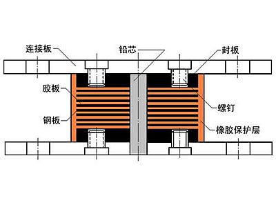 东兴市抗震支座施工-普通板式橡胶支座厂家